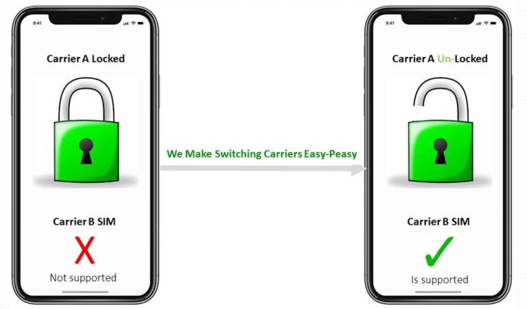 cellphone unlock services for iphone, samsung and more